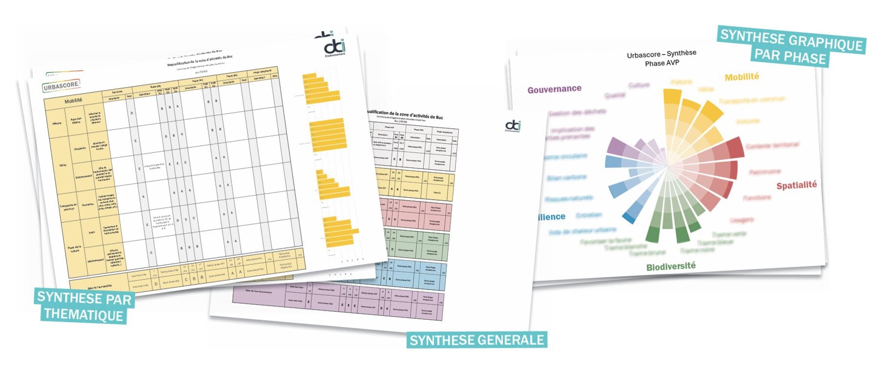 Synthèse Urbascore : tableaux de scores et graphique circulaire coloré.