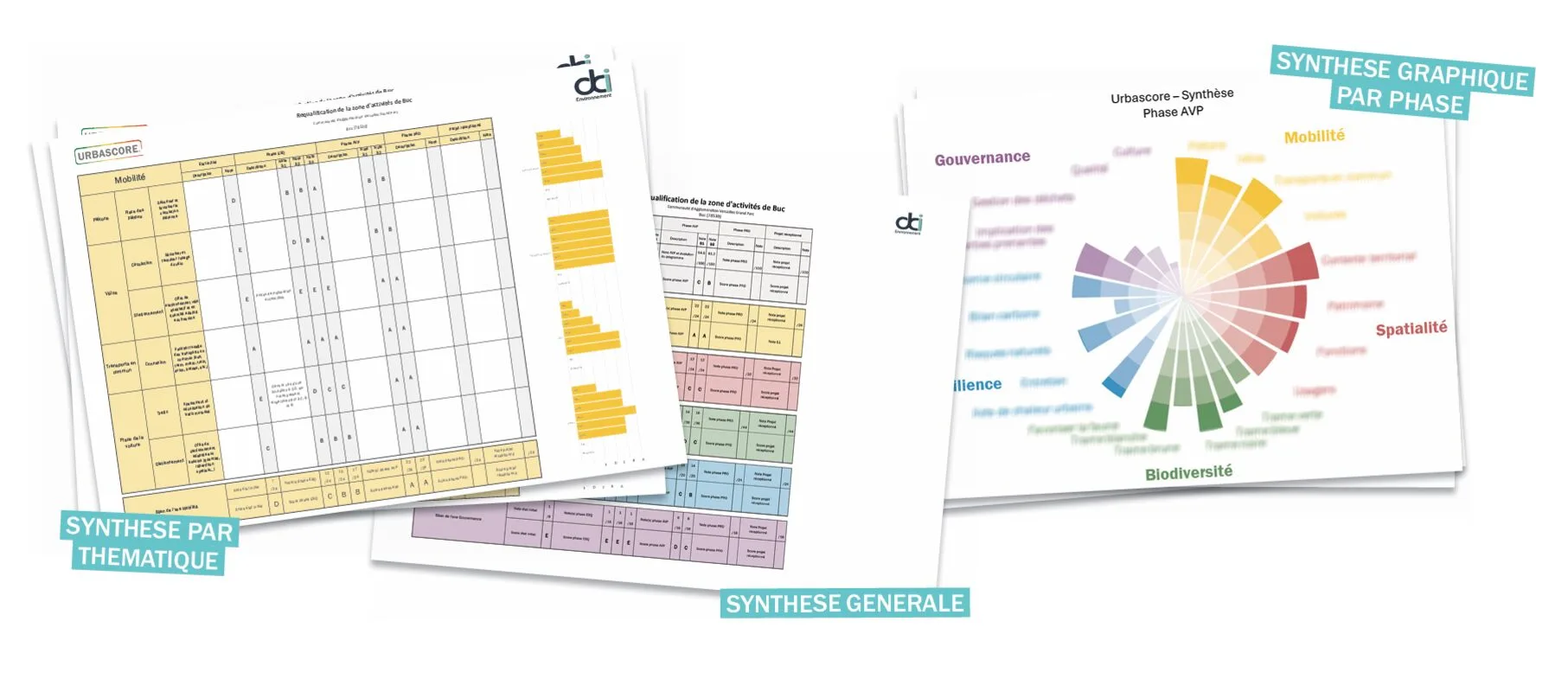 Synthèse Urbascore : tableaux de scores et graphique circulaire coloré.